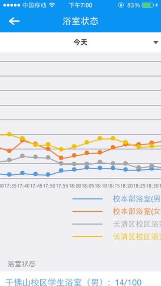 智慧山師客戶(hù)端 v2.5.4 安卓版 0