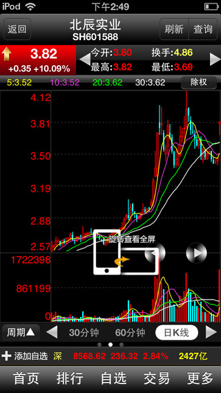 國元點(diǎn)金移動(dòng)證券智慧iPhone版 v1.25 蘋果手機(jī)版 2