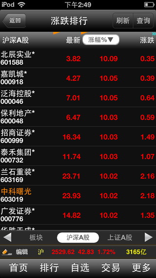 國元點(diǎn)金移動(dòng)證券智慧iPhone版 v1.25 蘋果手機(jī)版 3