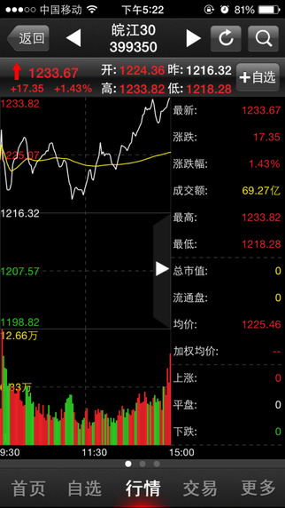 國(guó)元點(diǎn)金移動(dòng)證券蘋(píng)果版