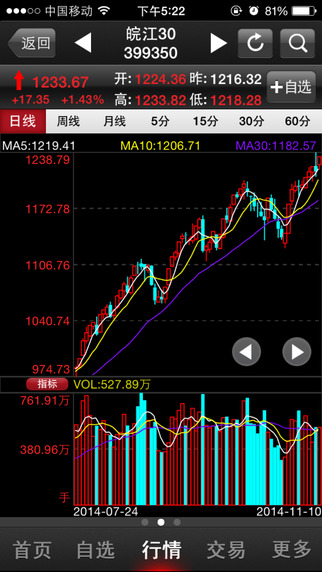 國(guó)元點(diǎn)金移動(dòng)證券蘋(píng)果版 v6.12.6 蘋(píng)果手機(jī)版 2