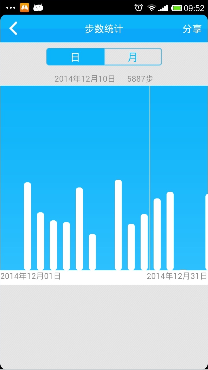 趣走走(運(yùn)動(dòng)助手) v1.2.6 安卓版 0