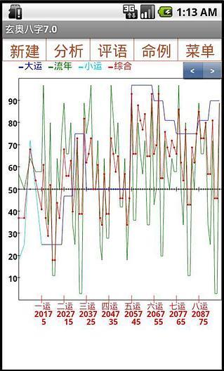 玄奧八字手機(jī)版(婚配指數(shù)) v7.0 安卓版 3