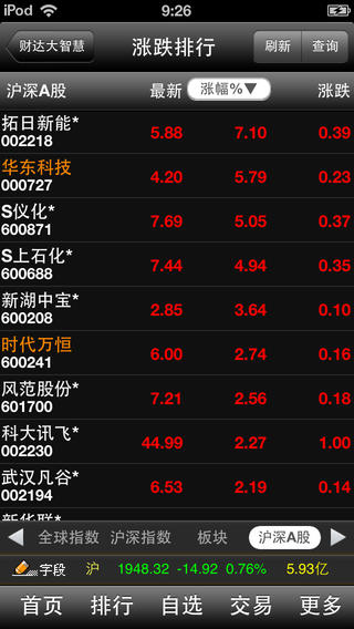 財(cái)達(dá)大智慧手機(jī)版 v6.91 官方安卓版 1
