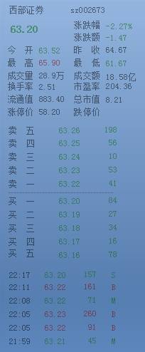 藍光迷你股票(桌面股票行情軟件)