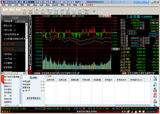 川財(cái)證券同花順