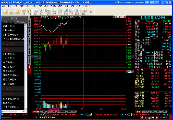 川財(cái)同花順