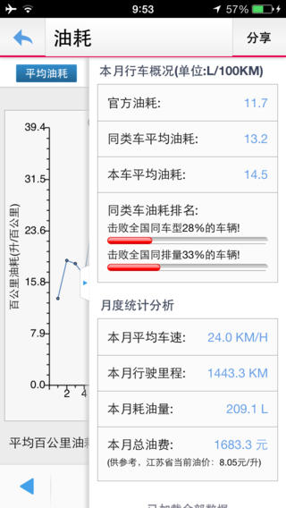 車保姆 v1.3 安卓版 2