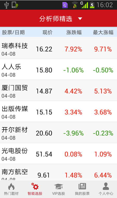 妙財跟莊炒股iPhone版 v4.0.0 蘋果手機(jī)版 1