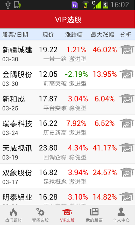 妙財跟莊炒股iPhone版 v4.0.0 蘋果手機(jī)版 0
