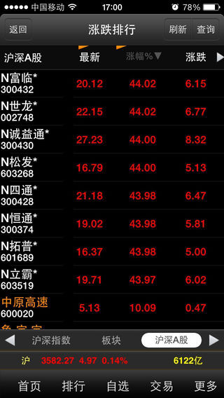 大智慧專業(yè)版iphone版 v3.00 蘋果手機版 1