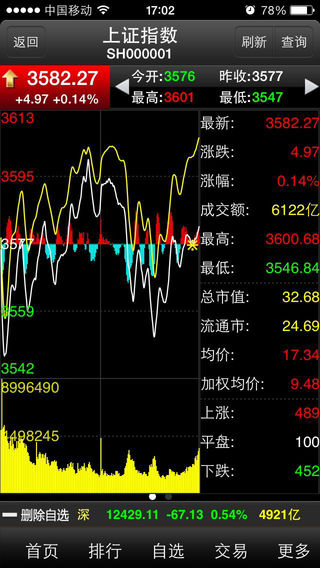 大智慧專業(yè)版iphone版 v3.00 蘋果手機版 2