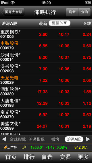 國開證券大智慧iPhone版(開鑫財好) v3.18 蘋果版 0