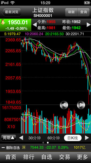 國開證券大智慧iPhone版(開鑫財好) v3.18 蘋果版 1