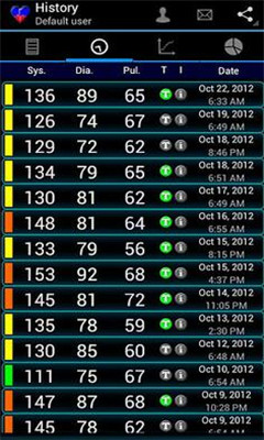 血壓(my heart) v2.4.05 安卓版 0