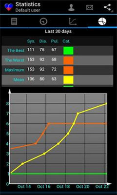 血壓(my heart) v2.4.05 安卓版 2