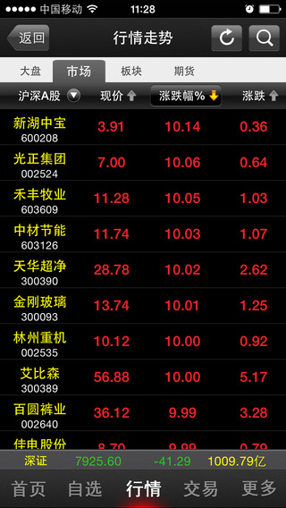 世紀(jì)證券朝陽世紀(jì)iphone版 v3.3.8 蘋果版 0