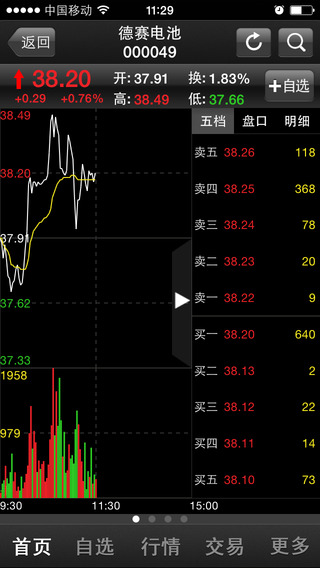 世紀(jì)證券朝陽世紀(jì)iphone版 v3.3.8 蘋果版 1