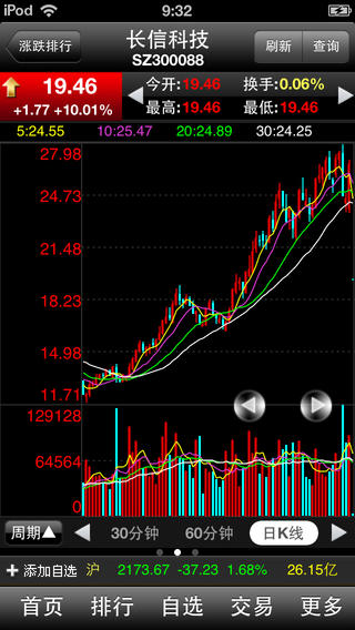 開源證券大智慧iphone版 v3.3.0 官方蘋果版 2