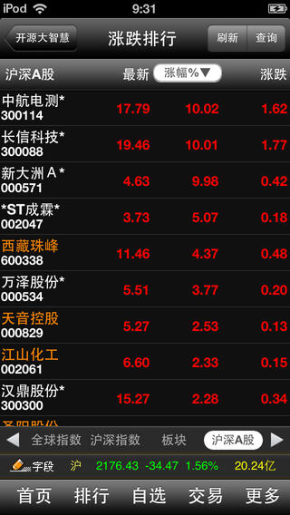 開源證券大智慧iphone版 v3.3.0 官方蘋果版 0
