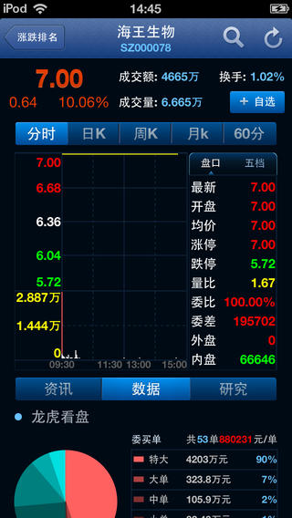 騰訊操盤手iphone版