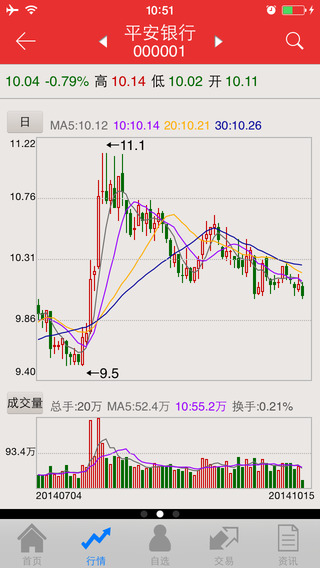 金中投經(jīng)典版v2.0 v2.1.0 安卓版 0
