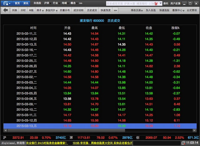 同花順 for mac V8.4.2015 官方最新版 1