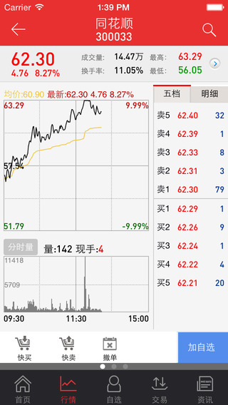 東吳同花順高端版iphone