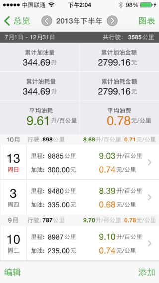 油耗通iphone版 v1.0 蘋果手機(jī)版 0