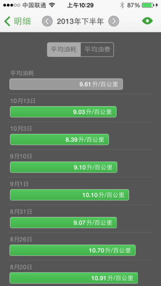 油耗通iphone版 v1.0 蘋果手機(jī)版 1