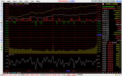 中原證券網(wǎng)上交易集成版 v2.24 官方最新版 0