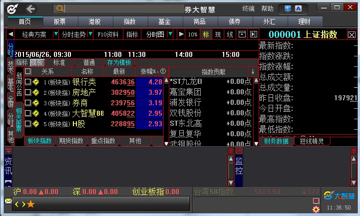 廣發(fā)華福證券大智慧專業(yè)版 v8.21 官方版 0