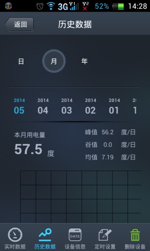 海爾家電寶 v2.1.12 安卓版 1