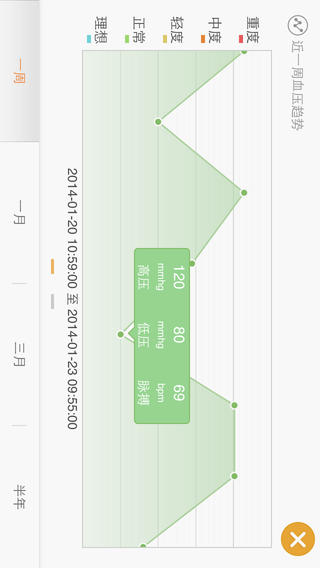 億護(hù)嘉血壓管家 v2.2.2 安卓版 0