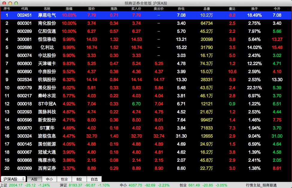 招商證券網(wǎng)上交易軟件for mac v6.53 蘋果電腦版 1