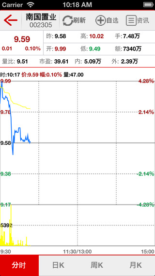 上海證券報(bào)app v2.0.14 安卓電子版 3