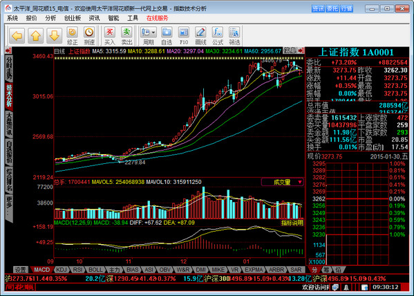 太平洋證券同花順合一版 v7.95.74 官方最新版 0