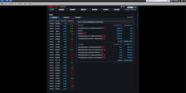 申銀萬國證券 for mac v1.0 蘋果電腦版 0