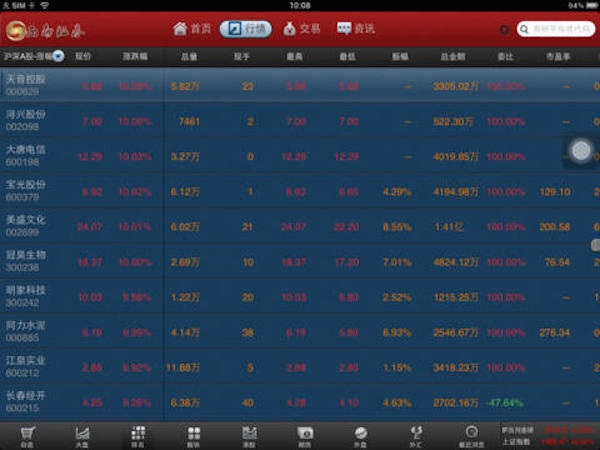 西南證券 for mac v1.0 蘋果電腦版 0
