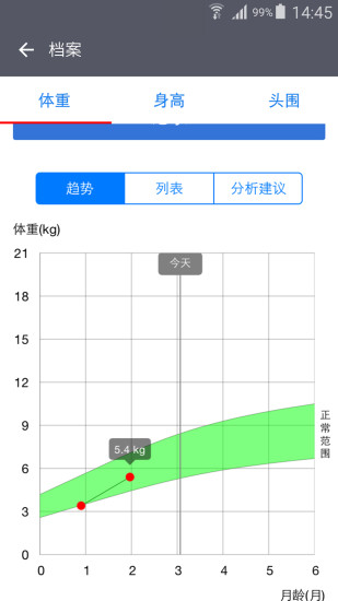 若水醫(yī)生 v1.3.4 安卓版 2