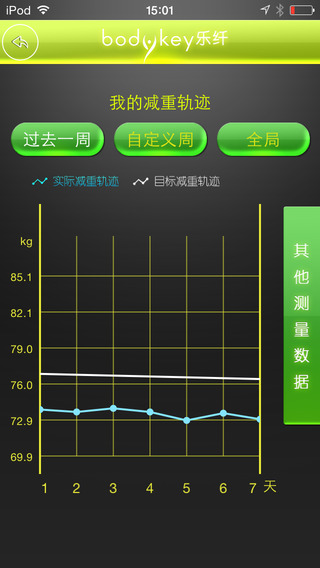 樂(lè)纖iPhone版 v3.3 蘋(píng)果手機(jī)版_減肥神器 2