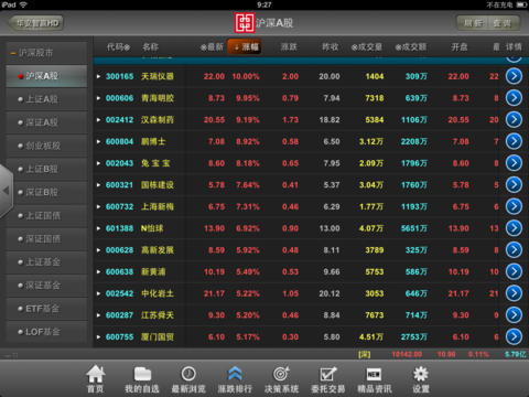 華安贏家iPad版 v1.0 蘋果版 1