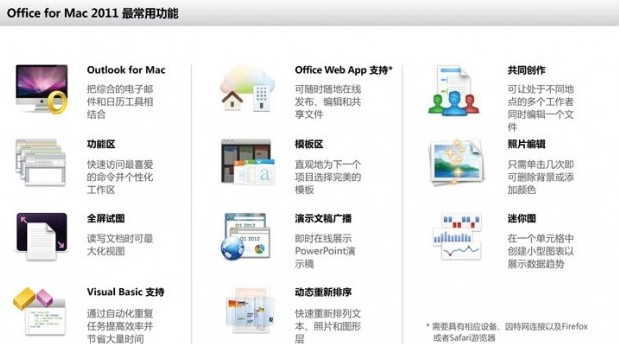 office for mac 2011 簡體中文免費完整版