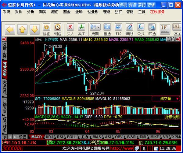 恒泰證券同花順 恒泰長(zhǎng)財(cái)證券同花順
