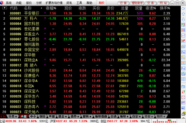 長江證券交易軟件