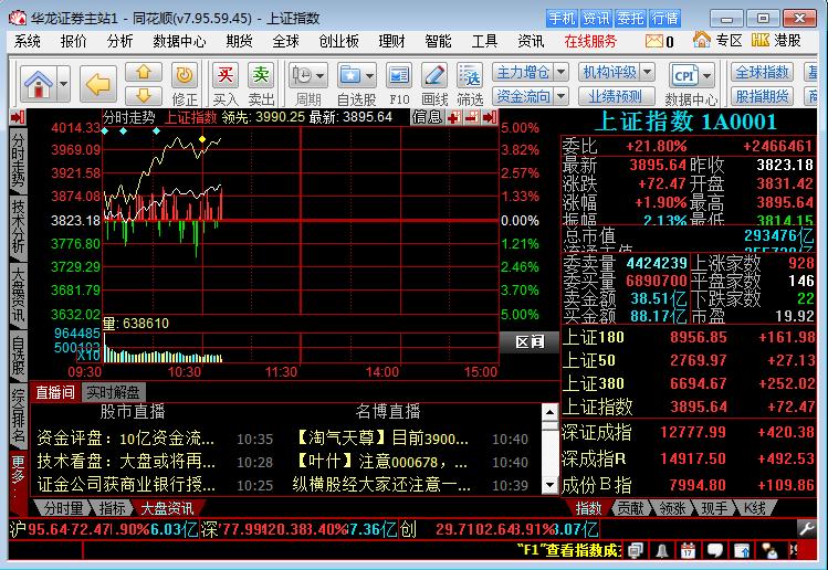 華龍證券核新同花順行情分析系統(tǒng) v7.95.59.45 官方最新版 0