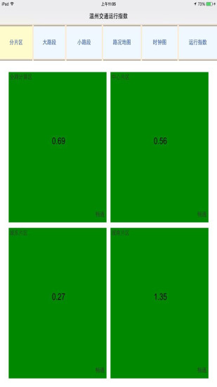 溫州交通運(yùn)行指數(shù) v2.0 安卓版 0