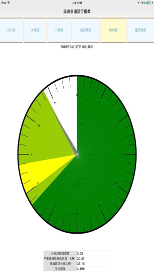 溫州交通運(yùn)行指數(shù) v2.0 安卓版 2