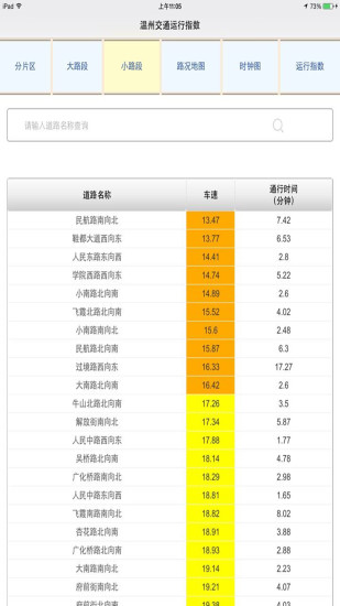 溫州交通運(yùn)行指數(shù) v2.0 安卓版 1