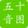 掌中日語五十音圖